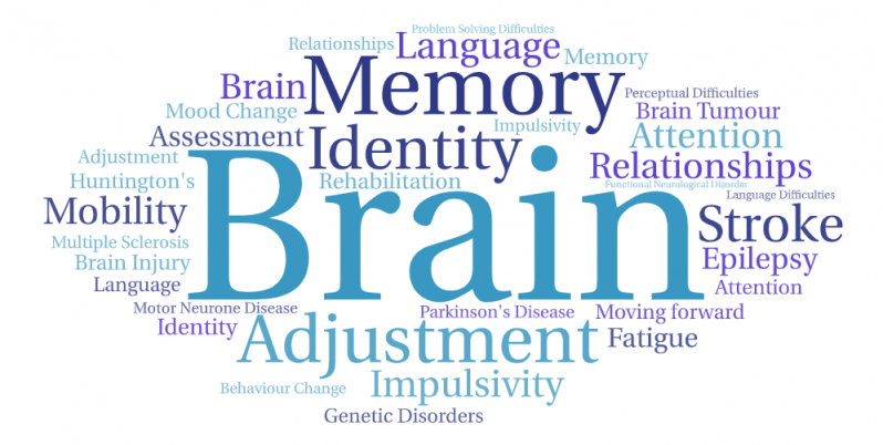 Neuro Word Cloud